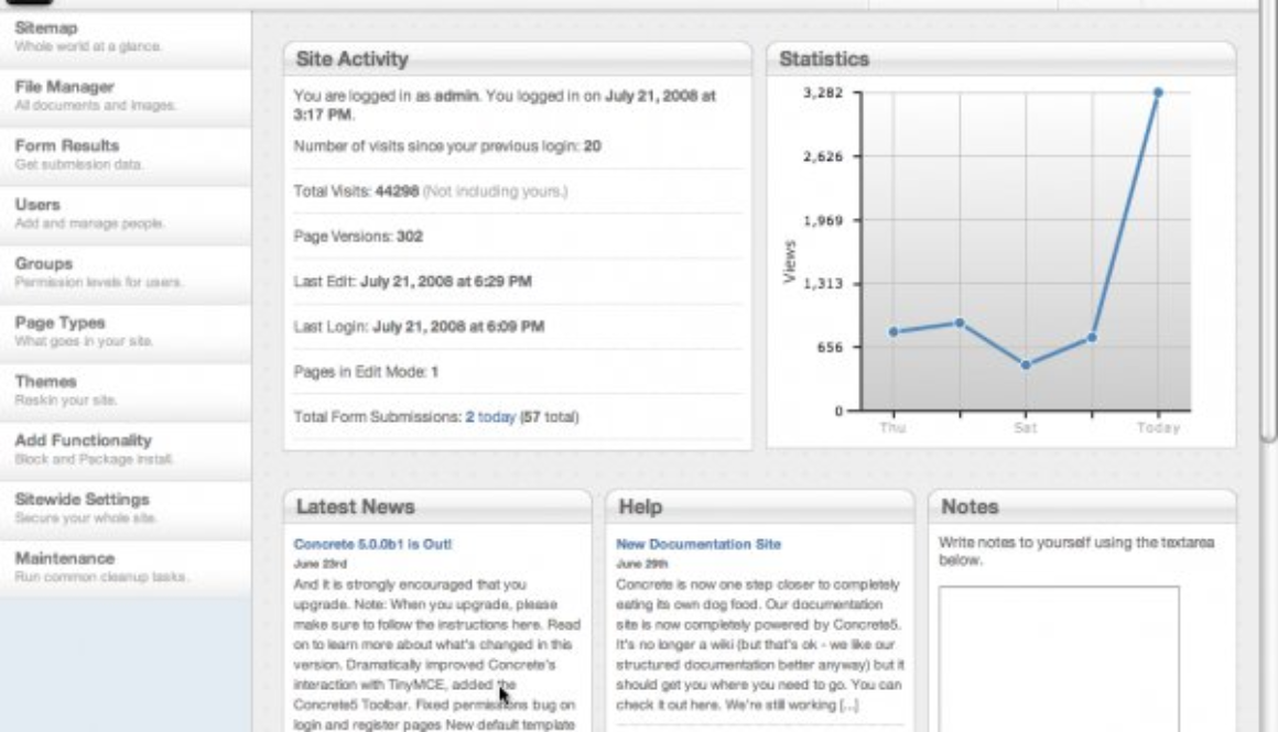 Dashboard interface with a navigation sidebar on the left and main content on the right. Includes site activity logs, statistics graph, latest news, and help section. Graph shows a spike in page views. The interface is in a grayscale color scheme with various sections outlined.
