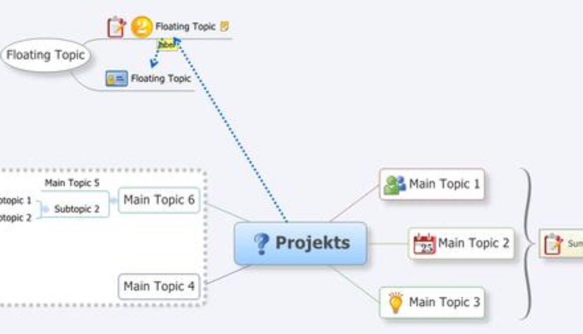 A mind map showing a list of tasks.